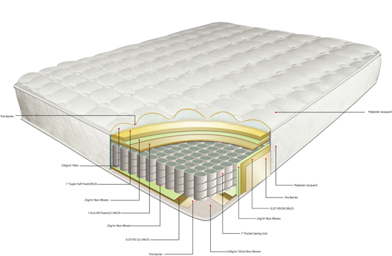 Innerspring Mattress Cutaway